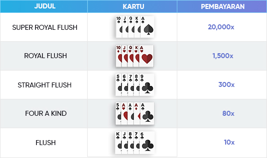 bandar-poker